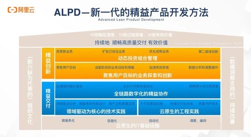 高效研发运维体系构建的流程和方法论