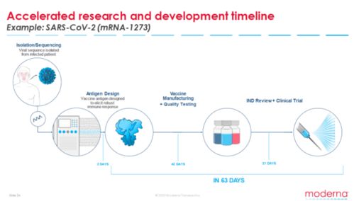 最新 英国首个健康人接种mrna新冠疫苗,为何该类疫苗能一战成名