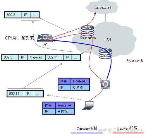 网络工程师总结的6种家庭无线组网方案,看哪一种适合你