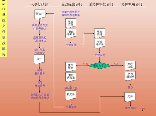 157份企业完整一套管理流程图 人事行政 技术研发 质量管控等