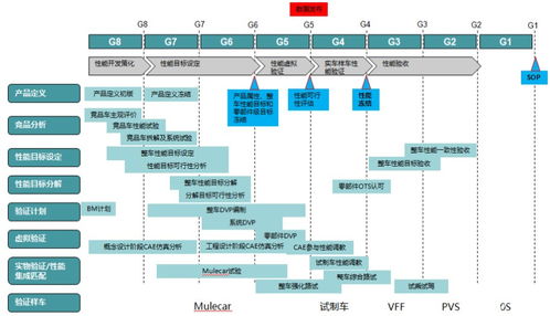 众泰质量 建立v字研发流程 众泰汽车推进整车性能提升